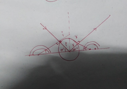 Understanding Snell's Law Problems